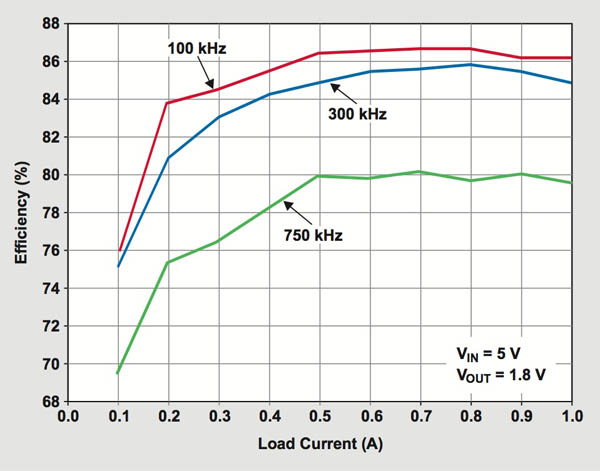 Efficiency of switching regulator Efficiency of switching regulator